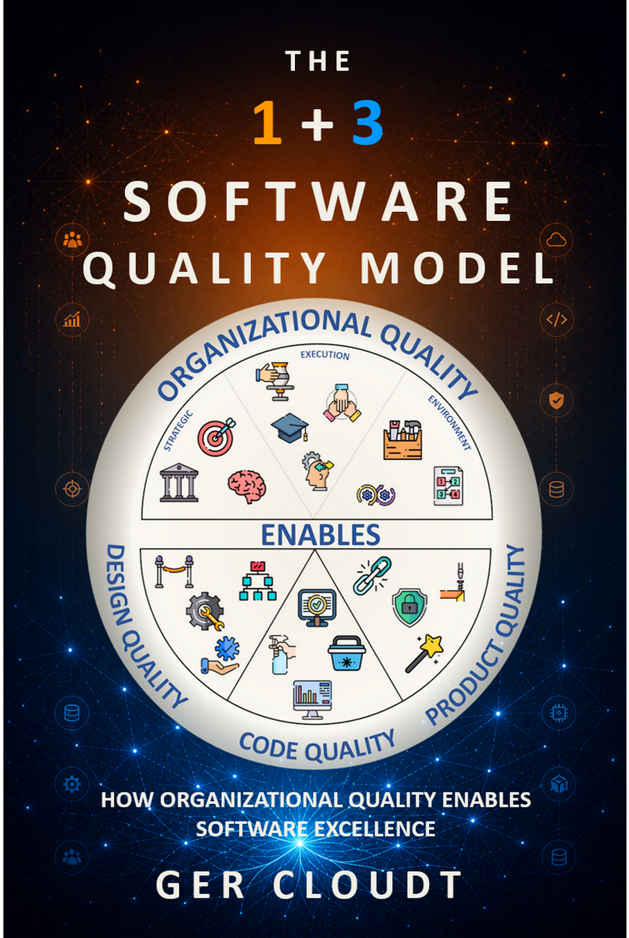 The 1+3 Software Quality Model